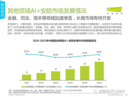 中國AI安防產業全景 市場規模與技術趨勢分析