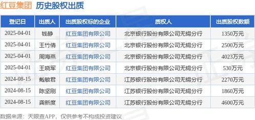 紅豆集團股權(quán)被股東出質(zhì)，涉及金額4023萬元，聚焦教育咨詢服務(wù)領(lǐng)域